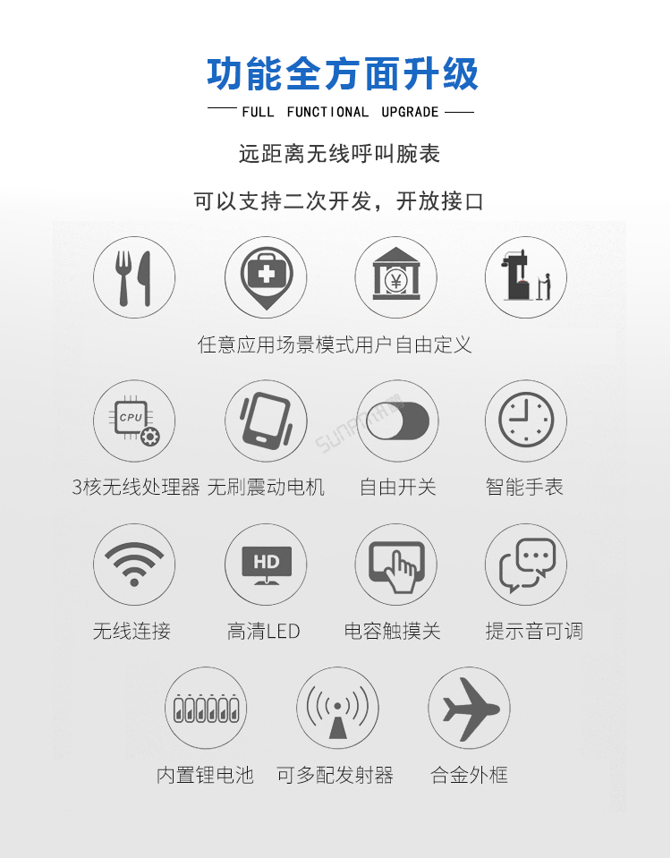無線呼叫腕表功能說明 無線呼叫腕表功能說明