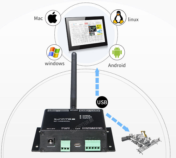 工業數據采集器產品介紹