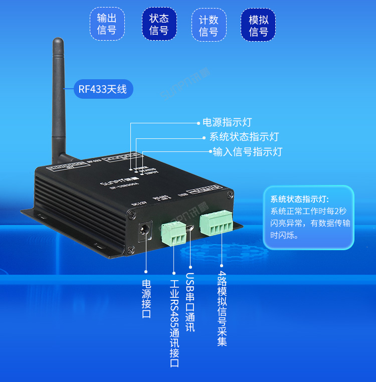 工業數據采集器產品展示
