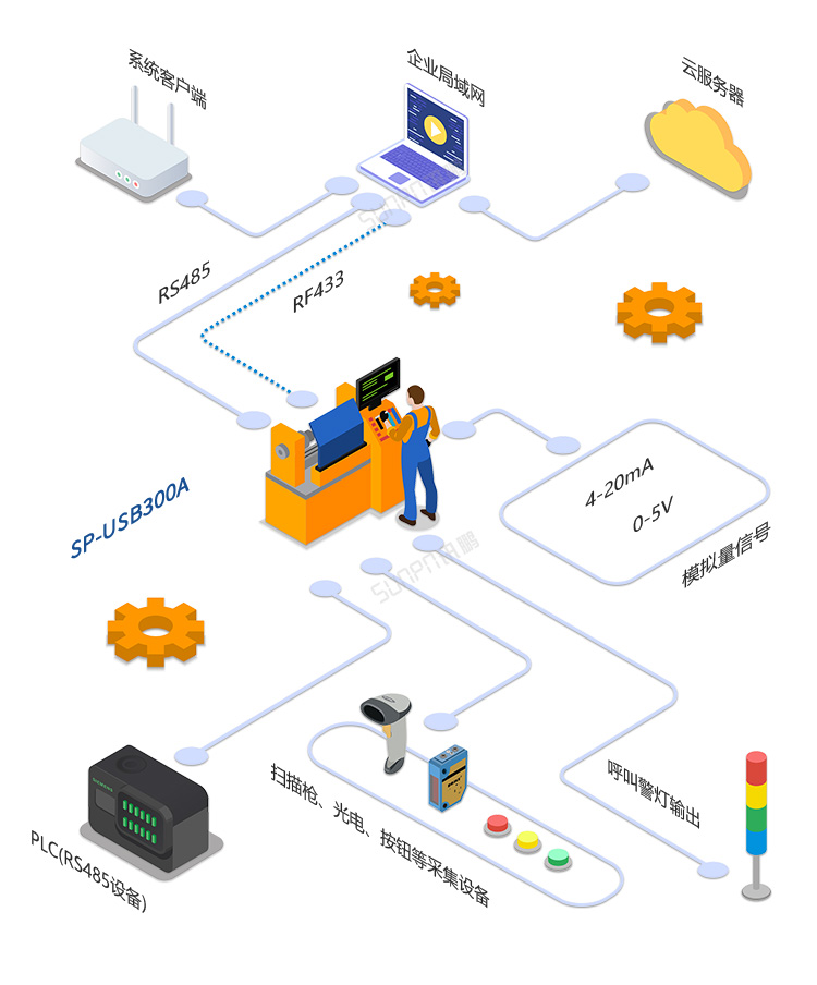 工業數據采集器系統架構
