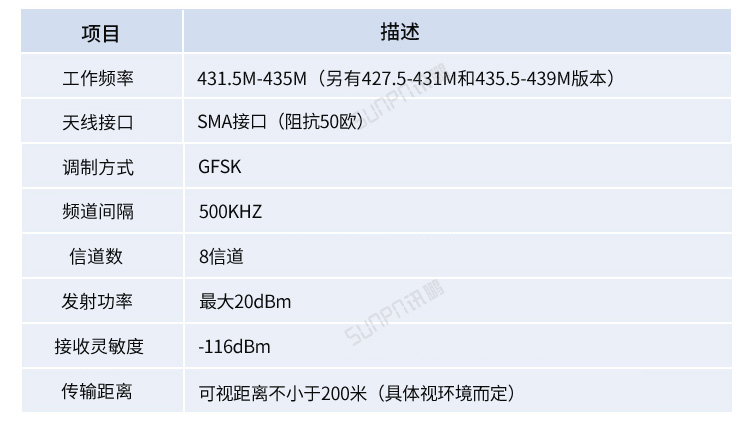 工業數據采集器產品參數