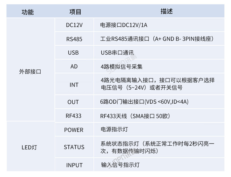 工業數據采集器產品參數
