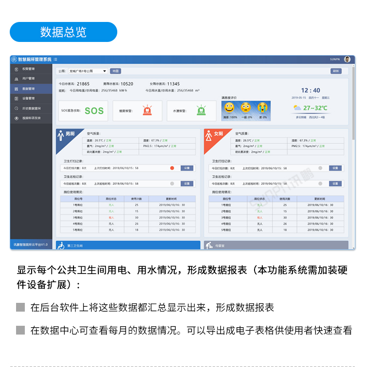 智慧公廁云平臺界面介紹