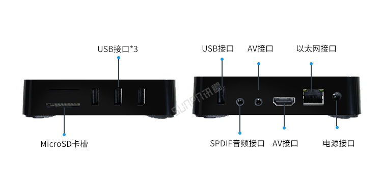 銷售業(yè)績(jī)排行榜硬件介紹