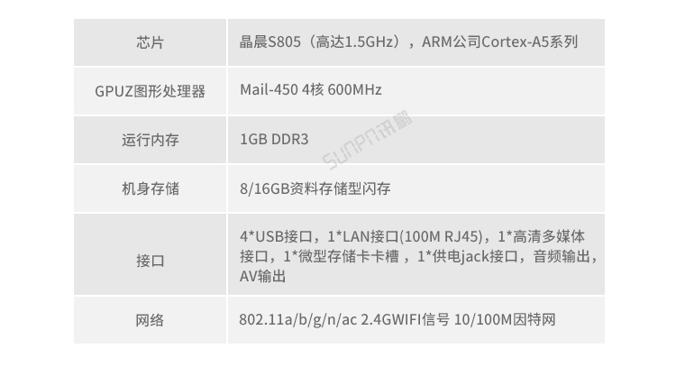 銷售業(yè)績(jī)排行榜硬件介紹