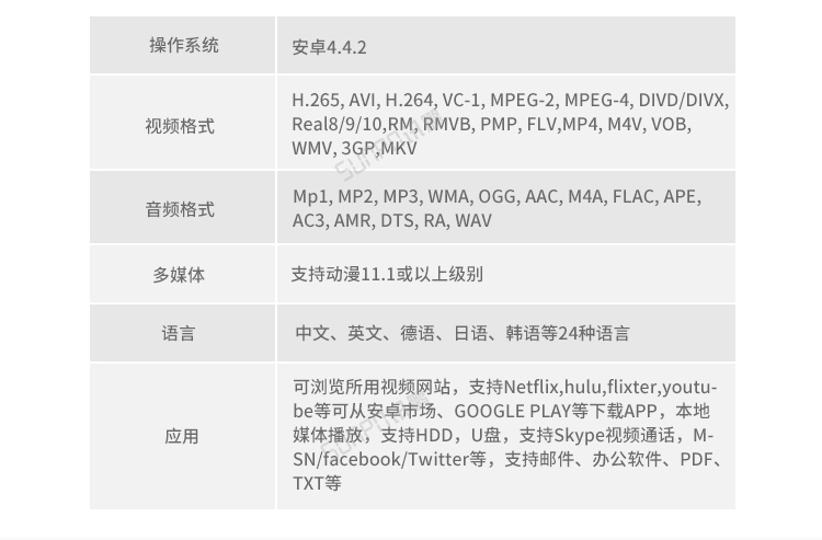 銷售業(yè)績(jī)排行榜硬件介紹