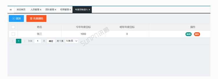 銷售業(yè)績(jī)排行榜軟件介紹