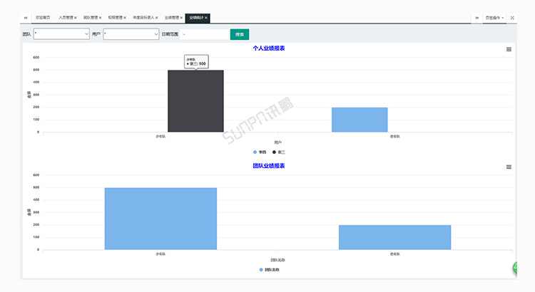 銷售業(yè)績(jī)排行榜軟件介紹