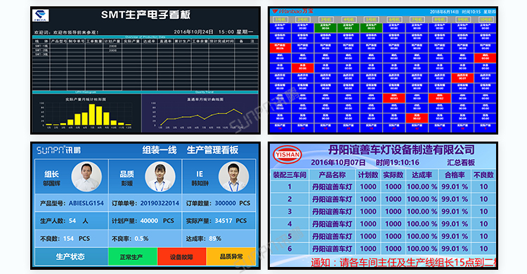 銷售業(yè)績(jī)排行榜案例參考