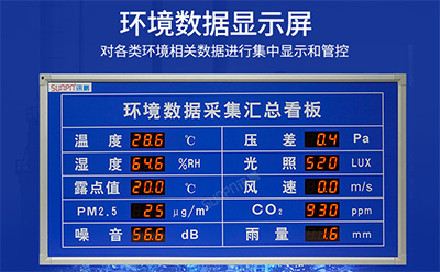 LED環(huán)境監(jiān)測屏