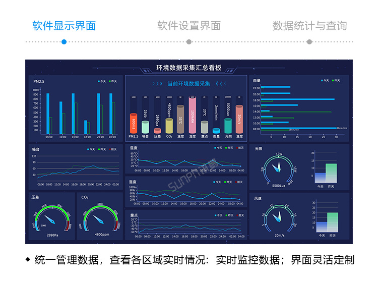 LED環(huán)境監(jiān)測屏軟件界面