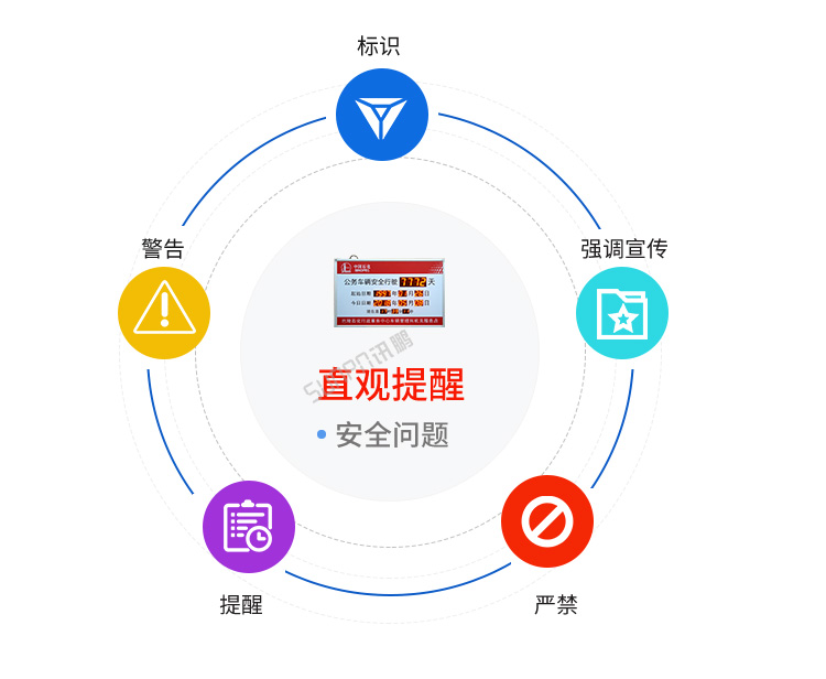 安全運(yùn)行天數(shù)記錄牌賣點(diǎn)展示