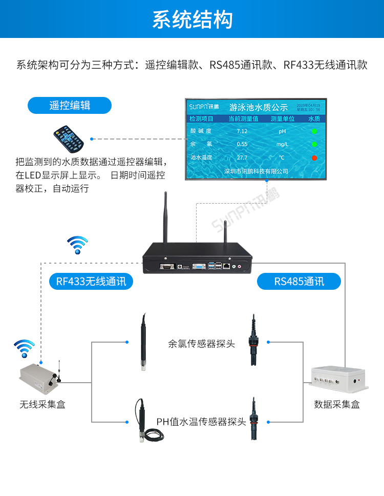 水質傳感器系統架構 水質傳感器系統架構