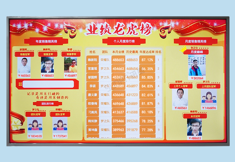 銷售業(yè)績排行榜_業(yè)務龍虎榜智能看板系統(tǒng)_訊鵬方案