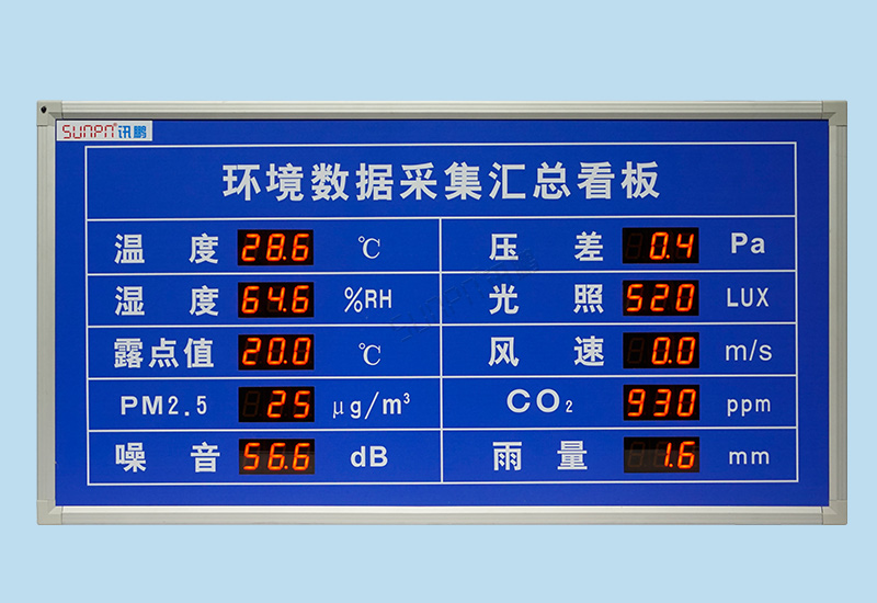 LED環境監測屏-工廠溫濕度/噪音/壓差顯示看板