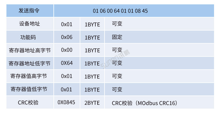 MODBUS RTU協議