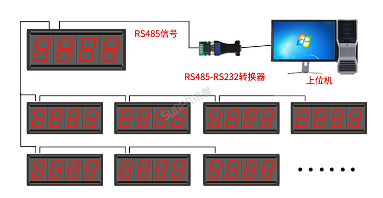 LED計數屏功能說明