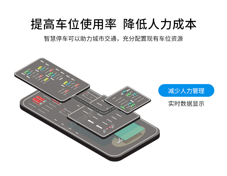 車位顯示屏產品優勢