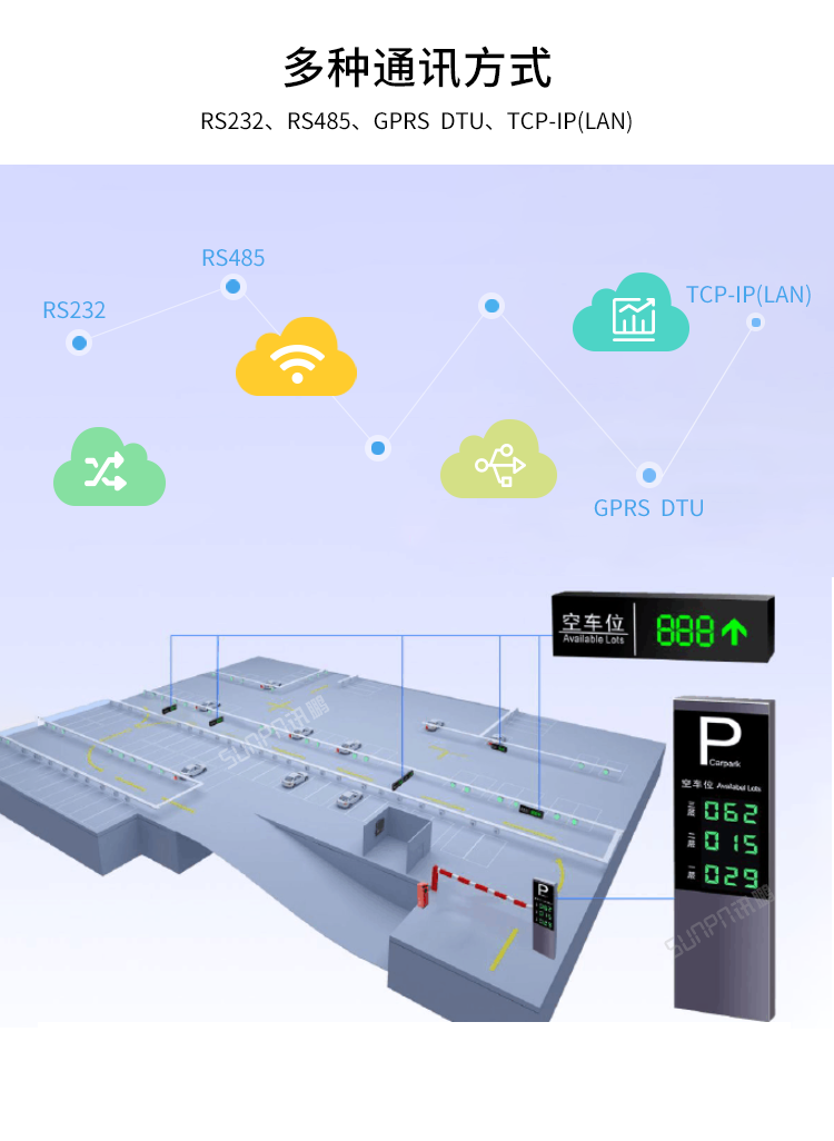 車位顯示屏通訊方式