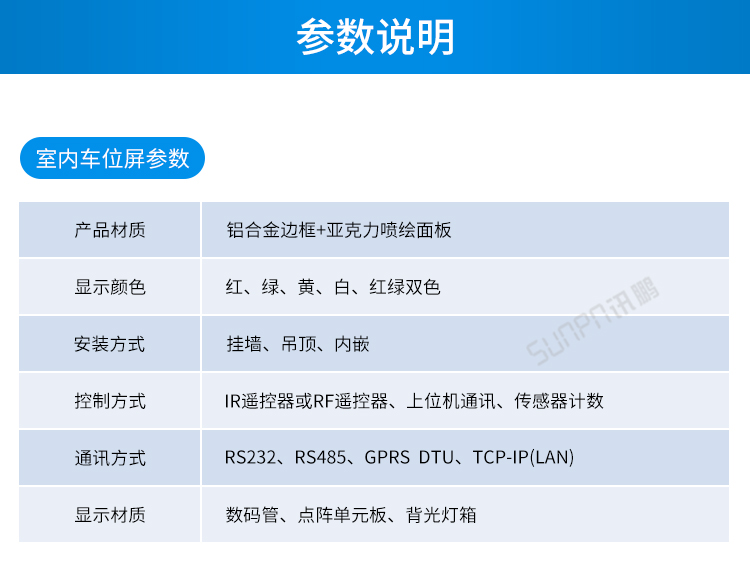 車位顯示屏產品參數