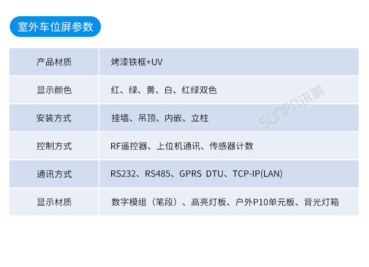 車位顯示屏產品參數