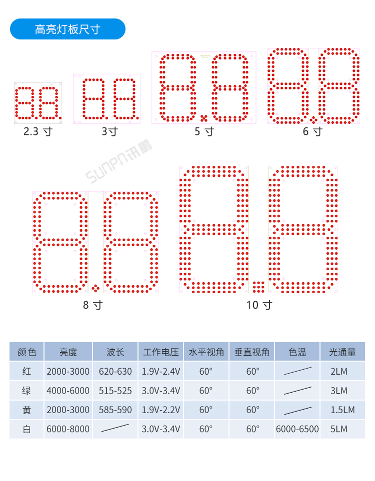 戶外電子鐘模組尺寸參考