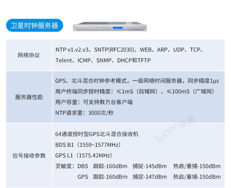 時間服務器產品參數