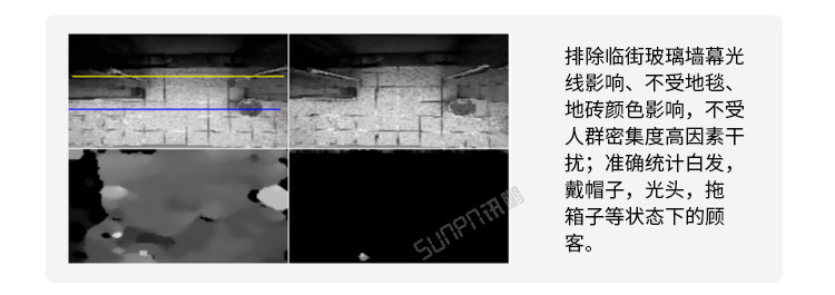 3D客流量統(tǒng)計(jì)器工作原理 3D客流量統(tǒng)計(jì)器工作原理