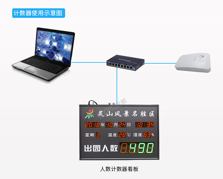熱成像傳感器計(jì)數(shù)架構(gòu) 熱成像傳感器計(jì)數(shù)架構(gòu)