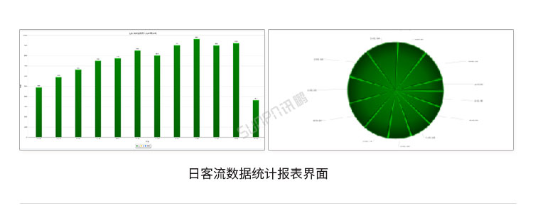 人流量傳感器軟件界面 人流量傳感器軟件界面
