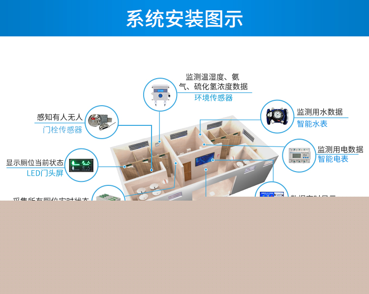 智慧公廁傳感器安裝介紹