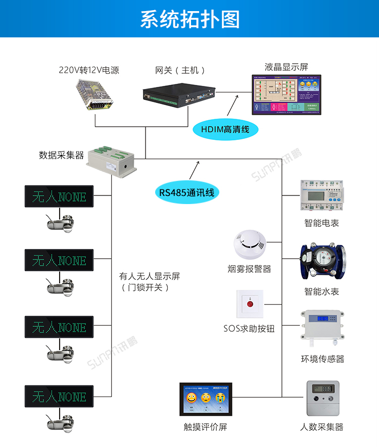 智慧公廁傳感器系統架構
