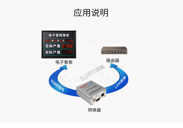 TCP/IP-RS485通訊轉換器應用說明