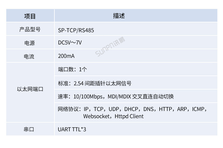 TCP/IP-RS485通訊轉換器產品參數