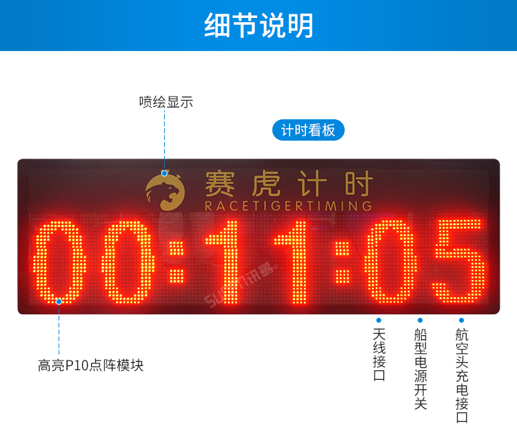 LED計時器細節說明 LED計時器細節說明