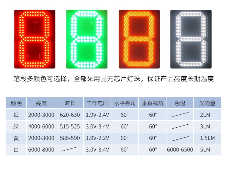 LED計時器定制指導 LED計時器定制指導