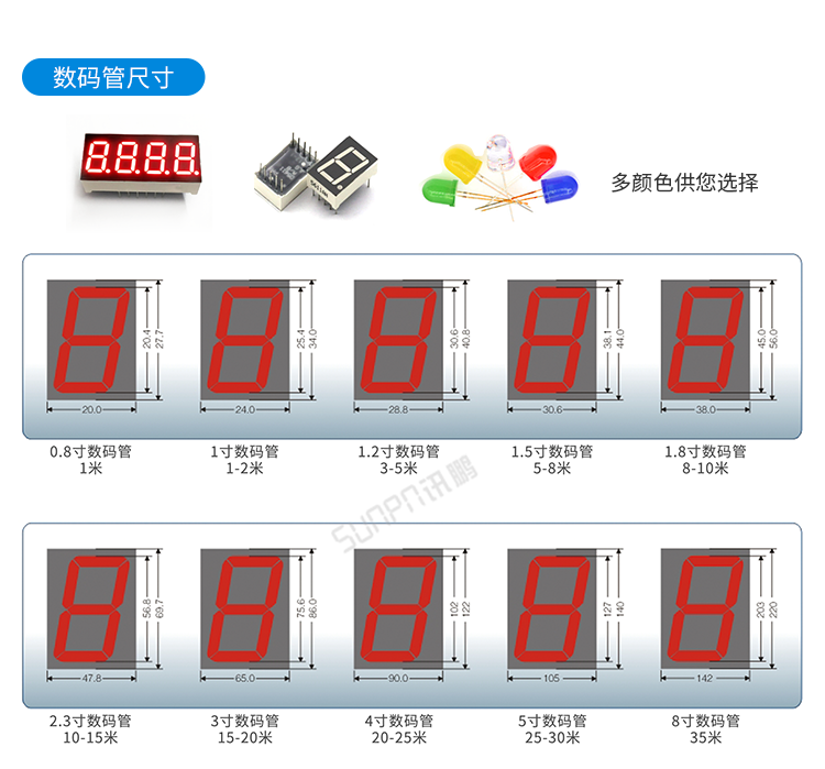 計時器定制參考 計時器定制參考