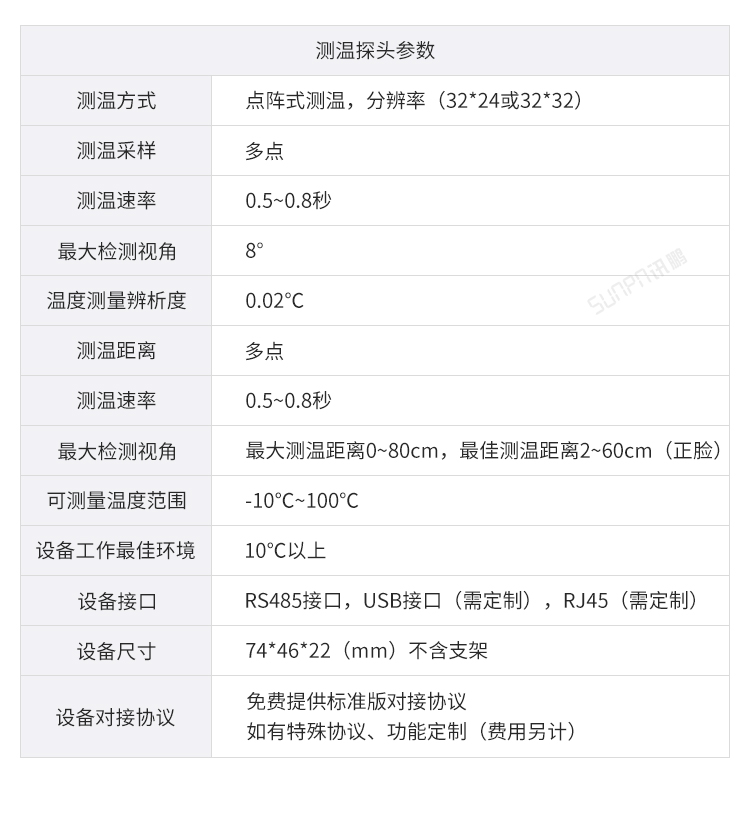 防疫自動(dòng)測(cè)溫看板參數(shù)說明