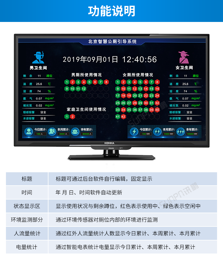 智慧廁所功能說明 智慧廁所功能說明