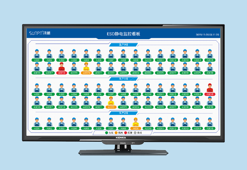 防靜電監控系統_ESD在線監控軟件_方案說明