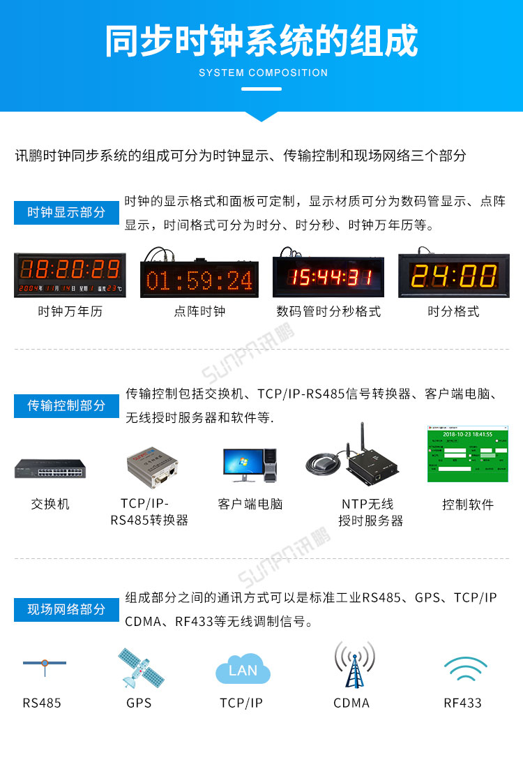 戶外電子鐘系統(tǒng)組成