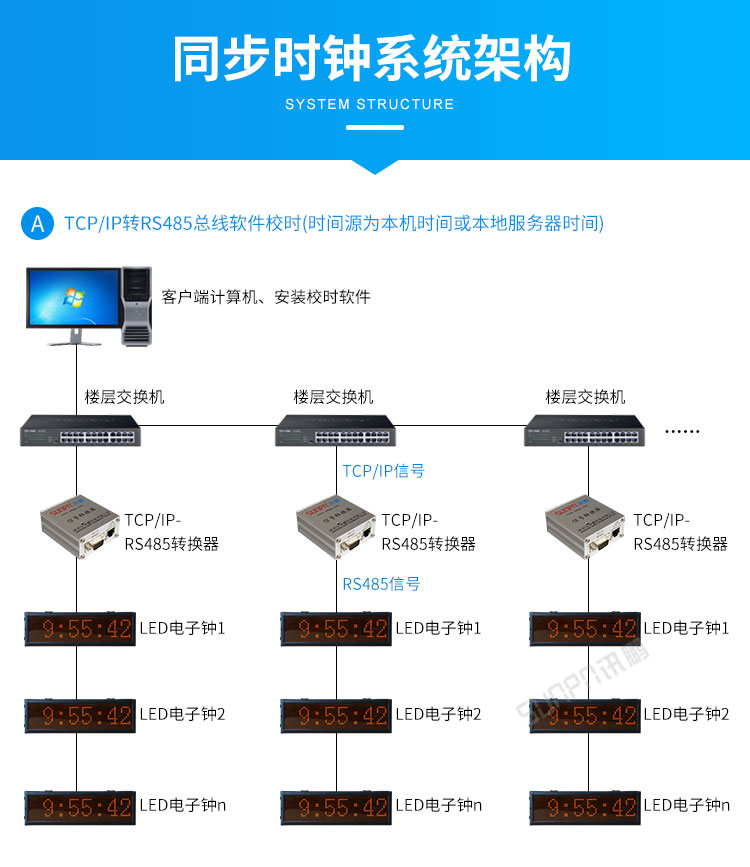 戶外電子鐘系統(tǒng)架構(gòu)