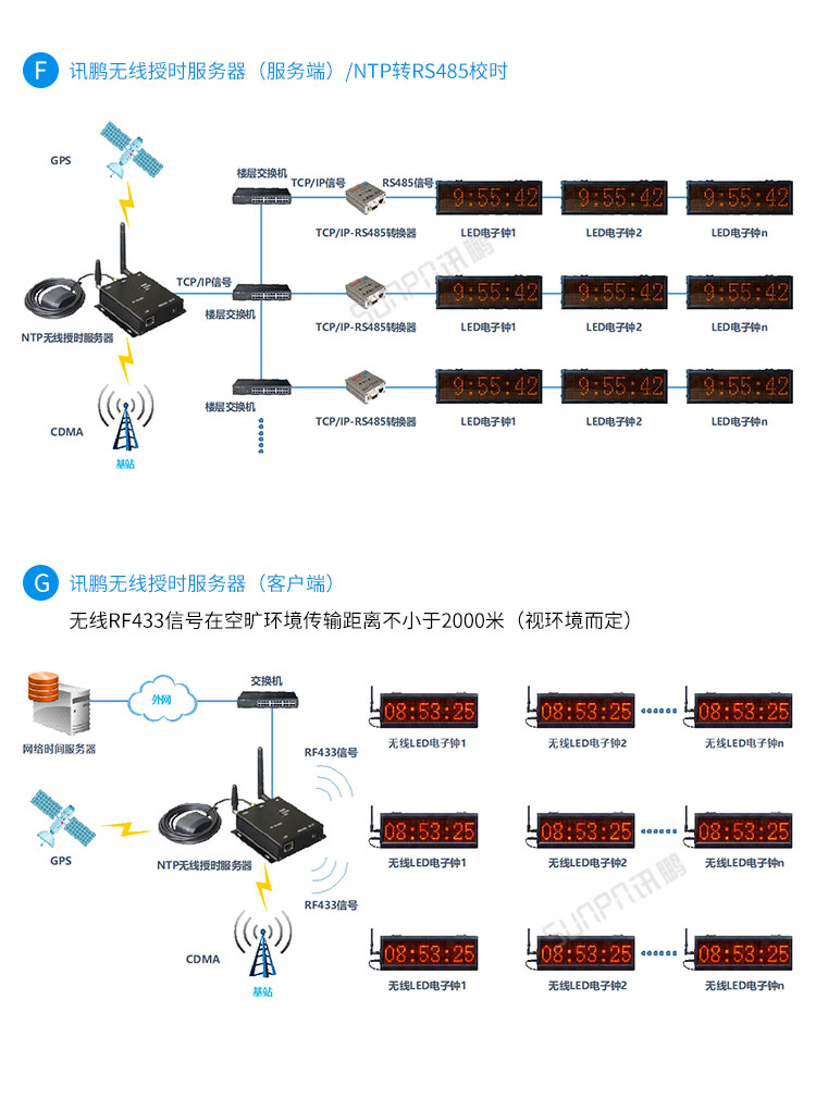 戶外電子鐘系統(tǒng)架構(gòu)