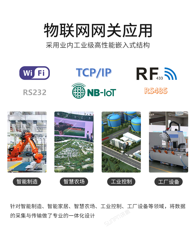 NB-IOT工業(yè)物聯(lián)網(wǎng)網(wǎng)關(guān)應(yīng)用