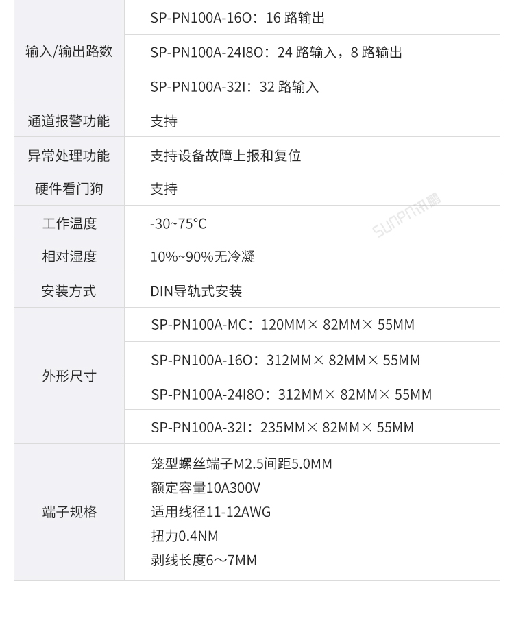 Profinet總線IO模塊參數(shù)介紹
