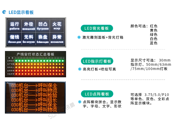 安燈系統顯示看板 安燈系統顯示看板
