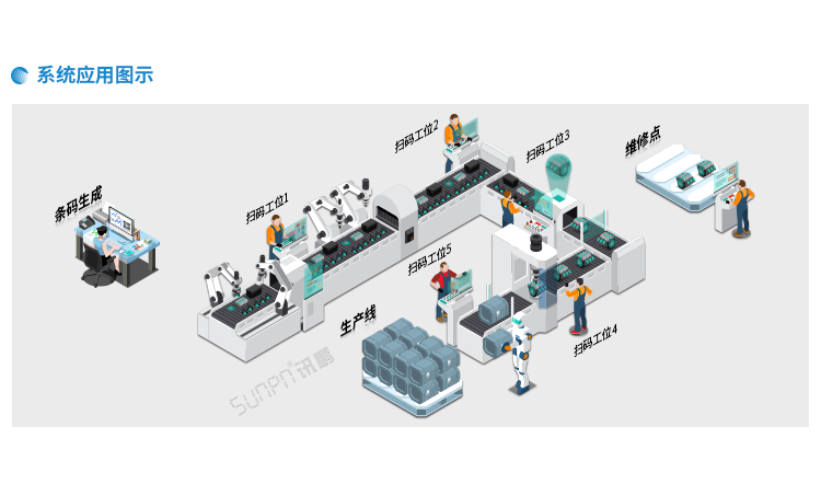 條碼追溯系統應用圖示