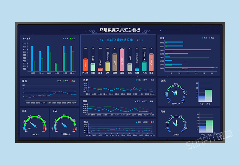 環境監控系統-工業/農業數據采集方案
