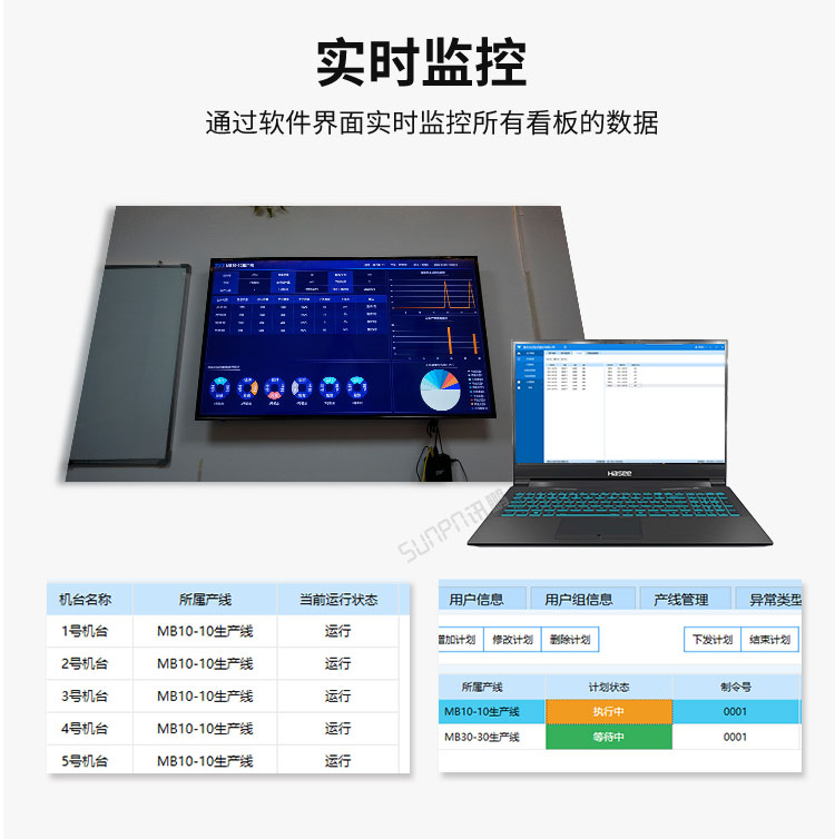 生產管理系統實時監控