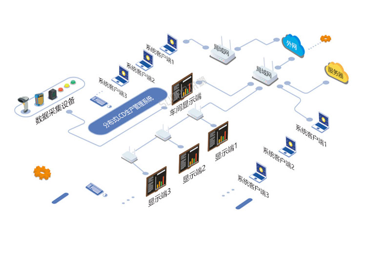 生產管理系統系統架構